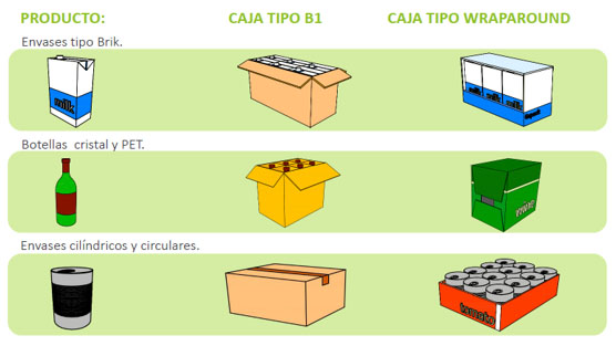 Caja de carton americana tipo B1. Todas las medidas.