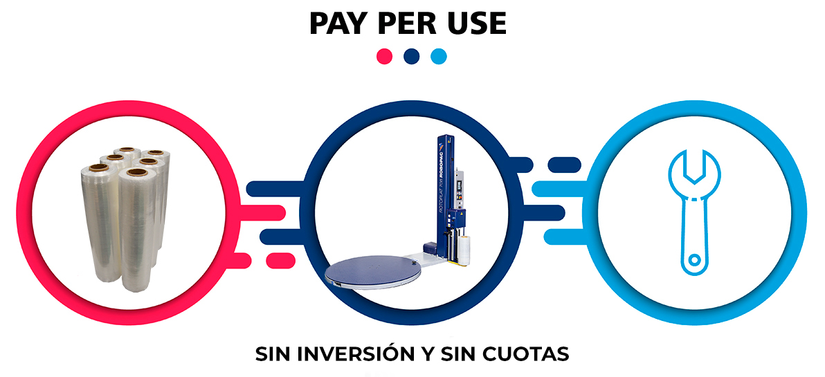 Sistema Pay Per Use, una inversión a coste cero que aumenta la productividad y eficiencia.