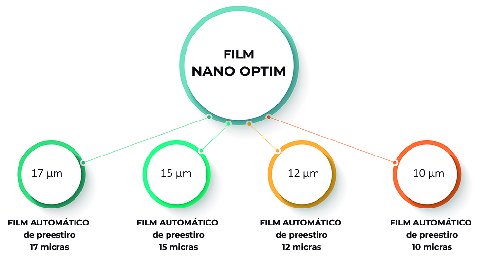Film NanoOptim