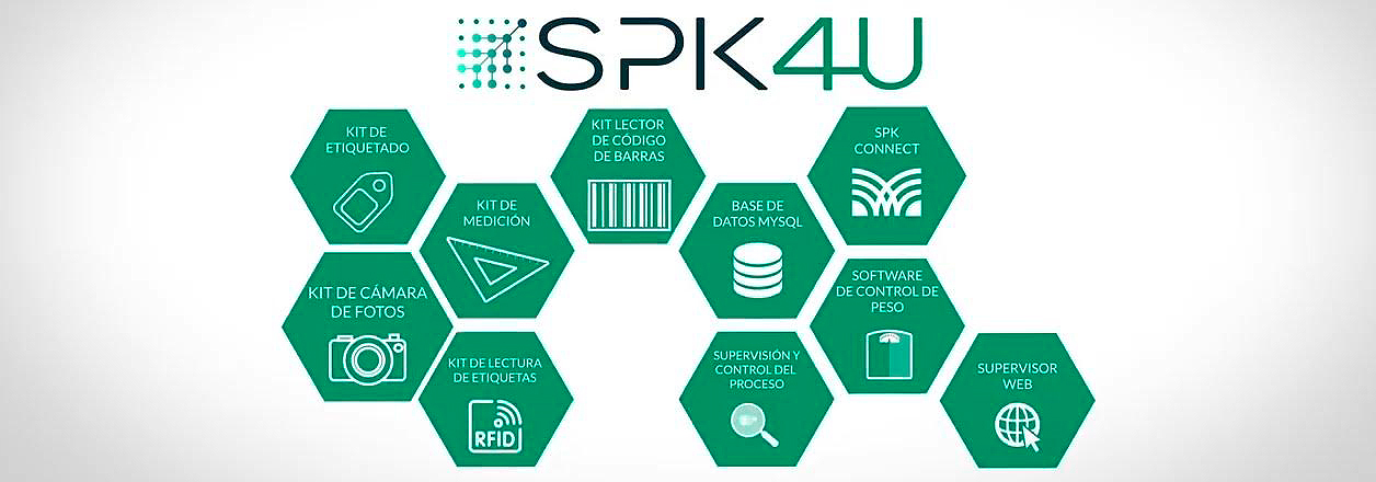 SPK4U | Empack Madrid 2024